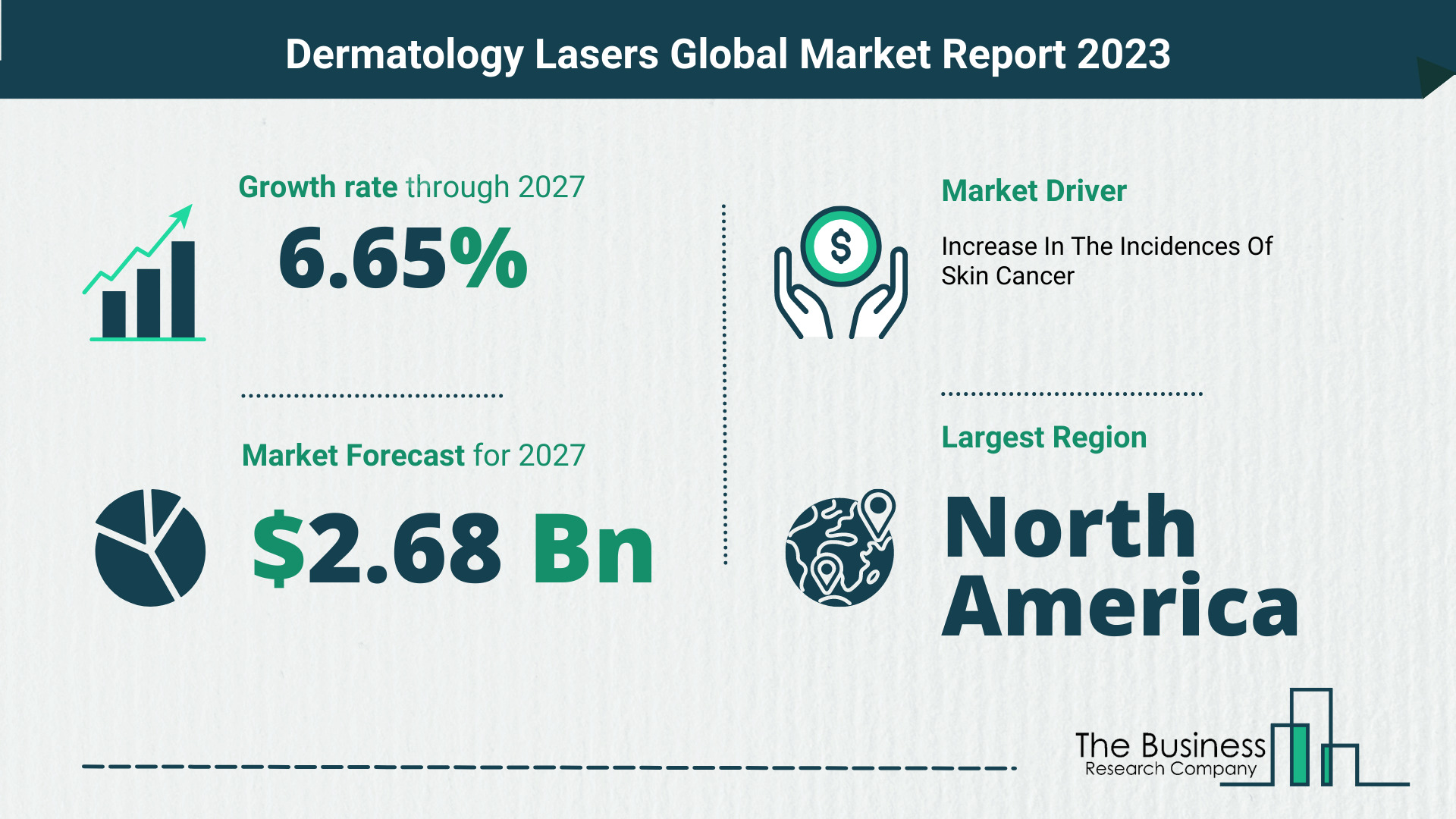 Dermatology Lasers Market Forecast 2023-2027 By The Business Research Company