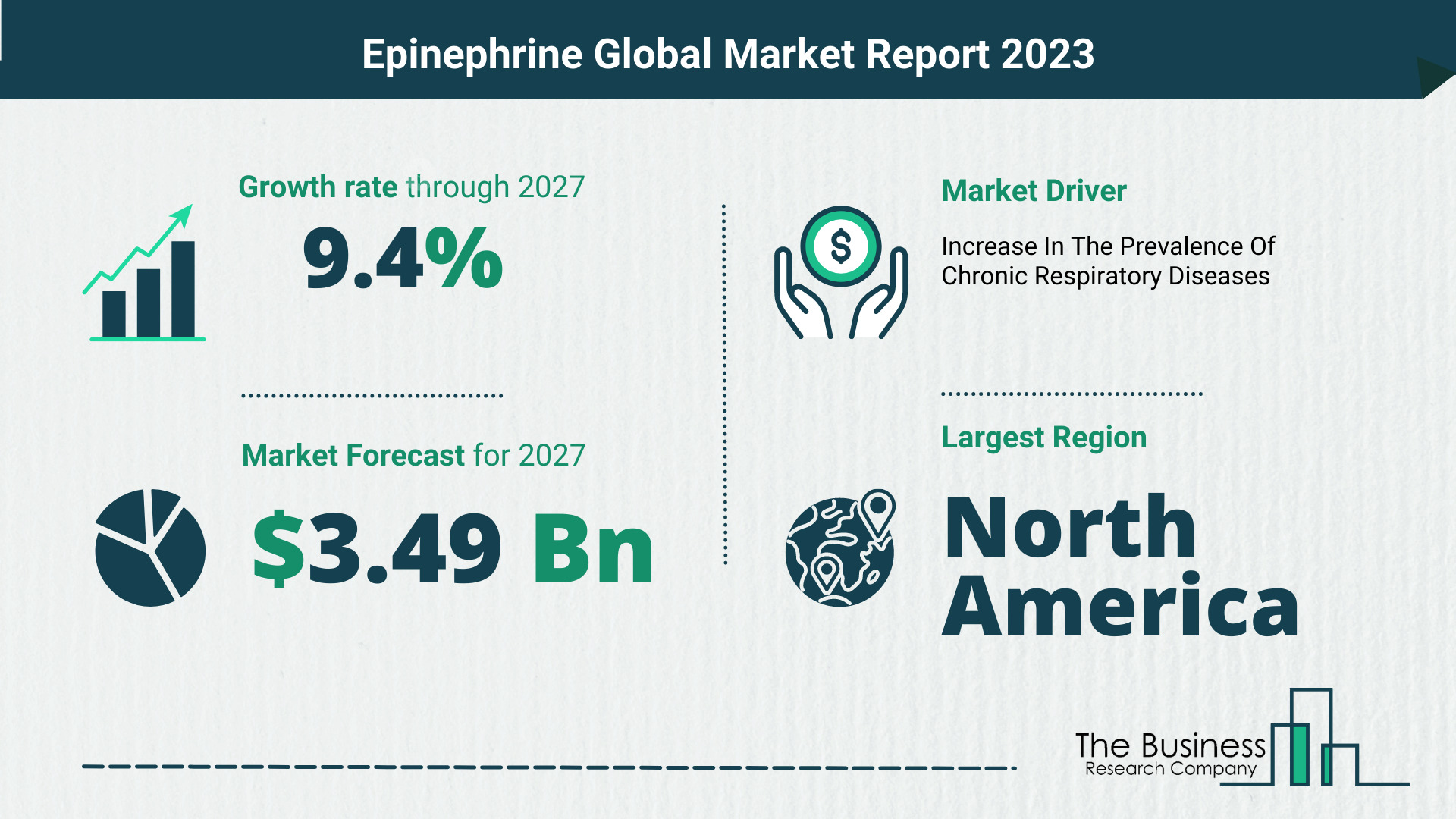 How Will The Epinephrine Market Globally Expand In 2023?