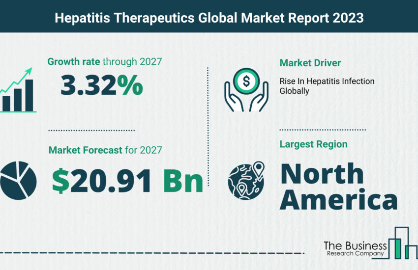Global Hepatitis Therapeutics Market