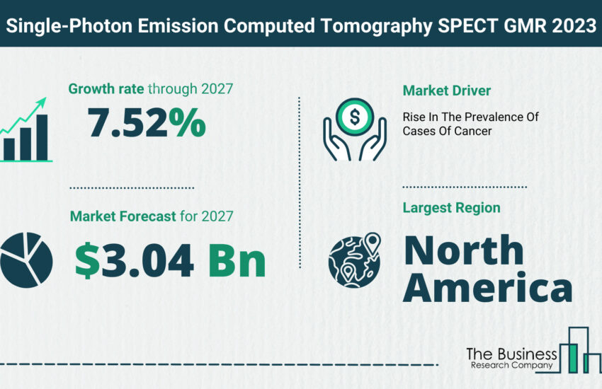 Single-Photon Emission Computed Tomography SPECT Market Size