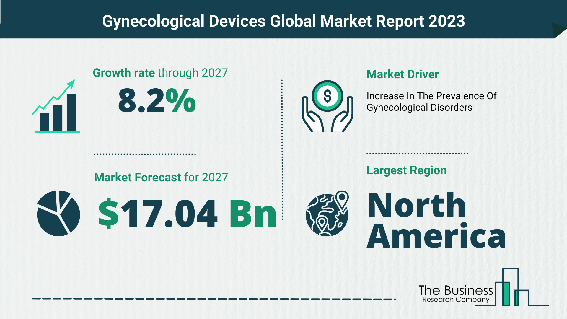 How Will The Gynecological Devices Market Globally Expand In 2023?