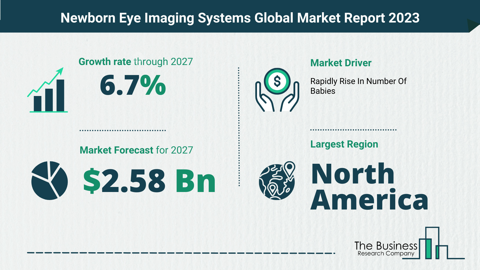 How Will The Newborn Eye Imaging Systems Market Globally Expand In 2023?