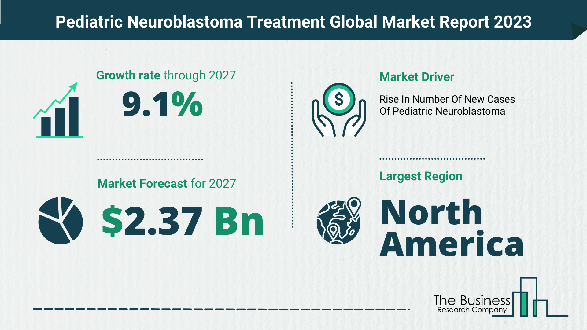 Pediatric Neuroblastoma Treatment Market Size, Share, And Growth Rate Analysis 2023