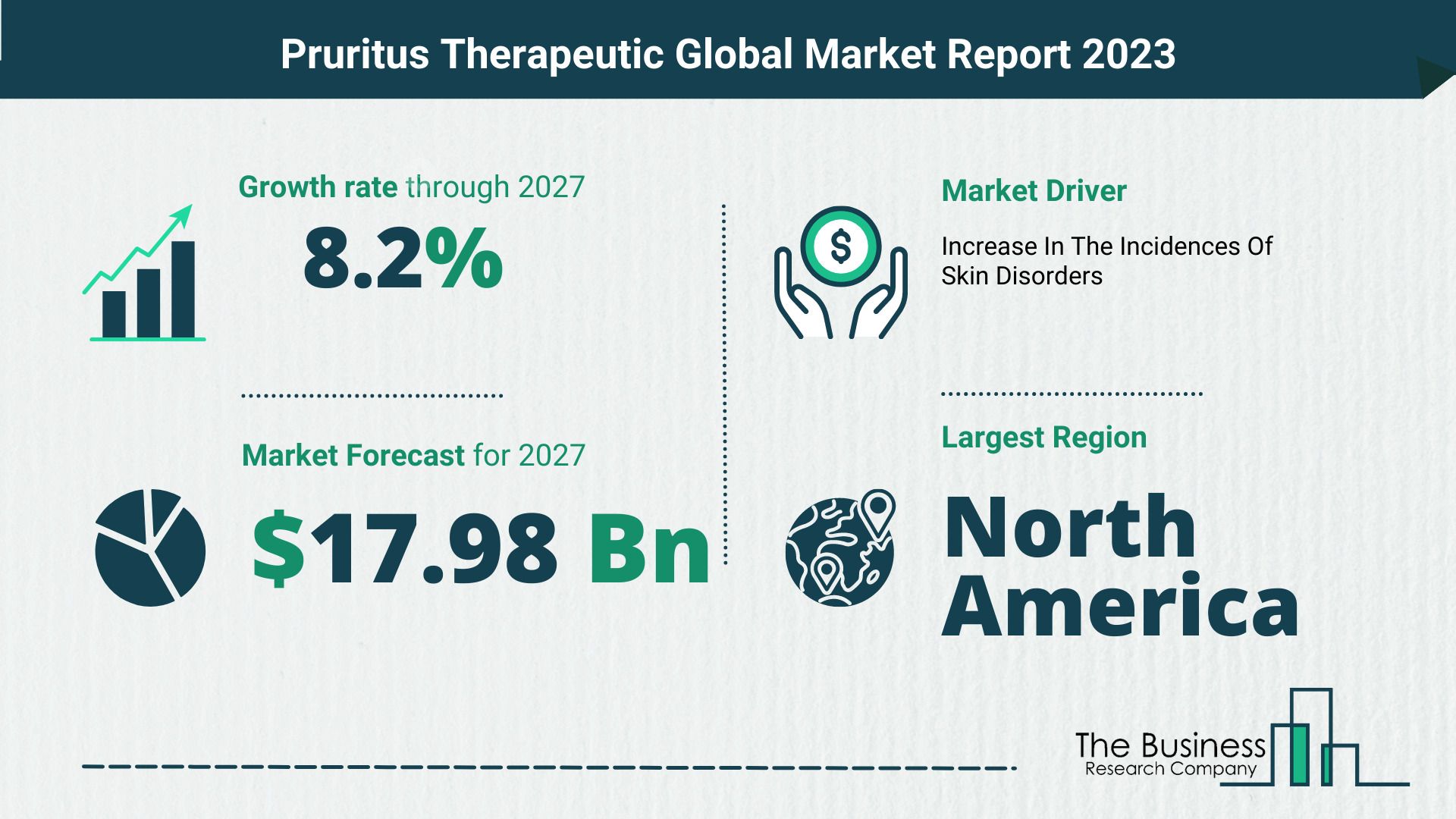 Pruritus Therapeutic Market Forecast 2023-2027 By The Business Research Company