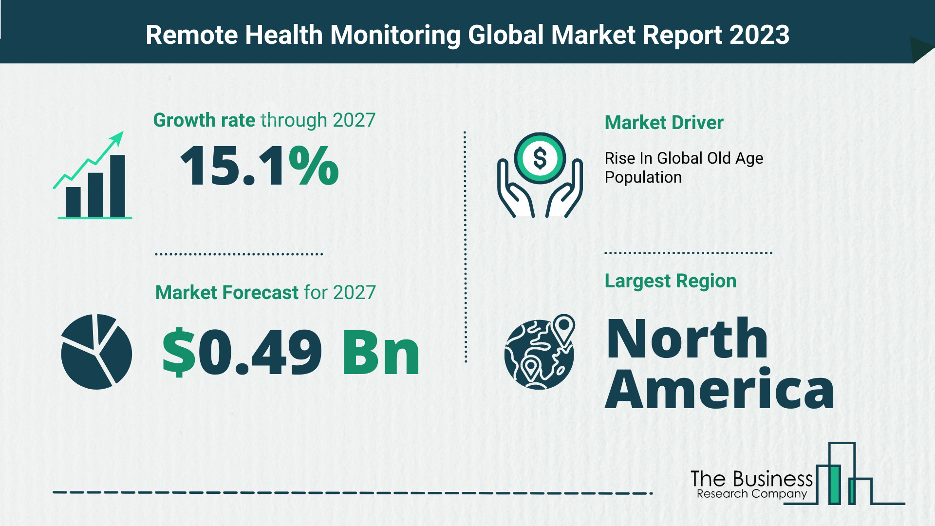 Global Remote Health Monitoring Market Opportunities And Strategies 2023