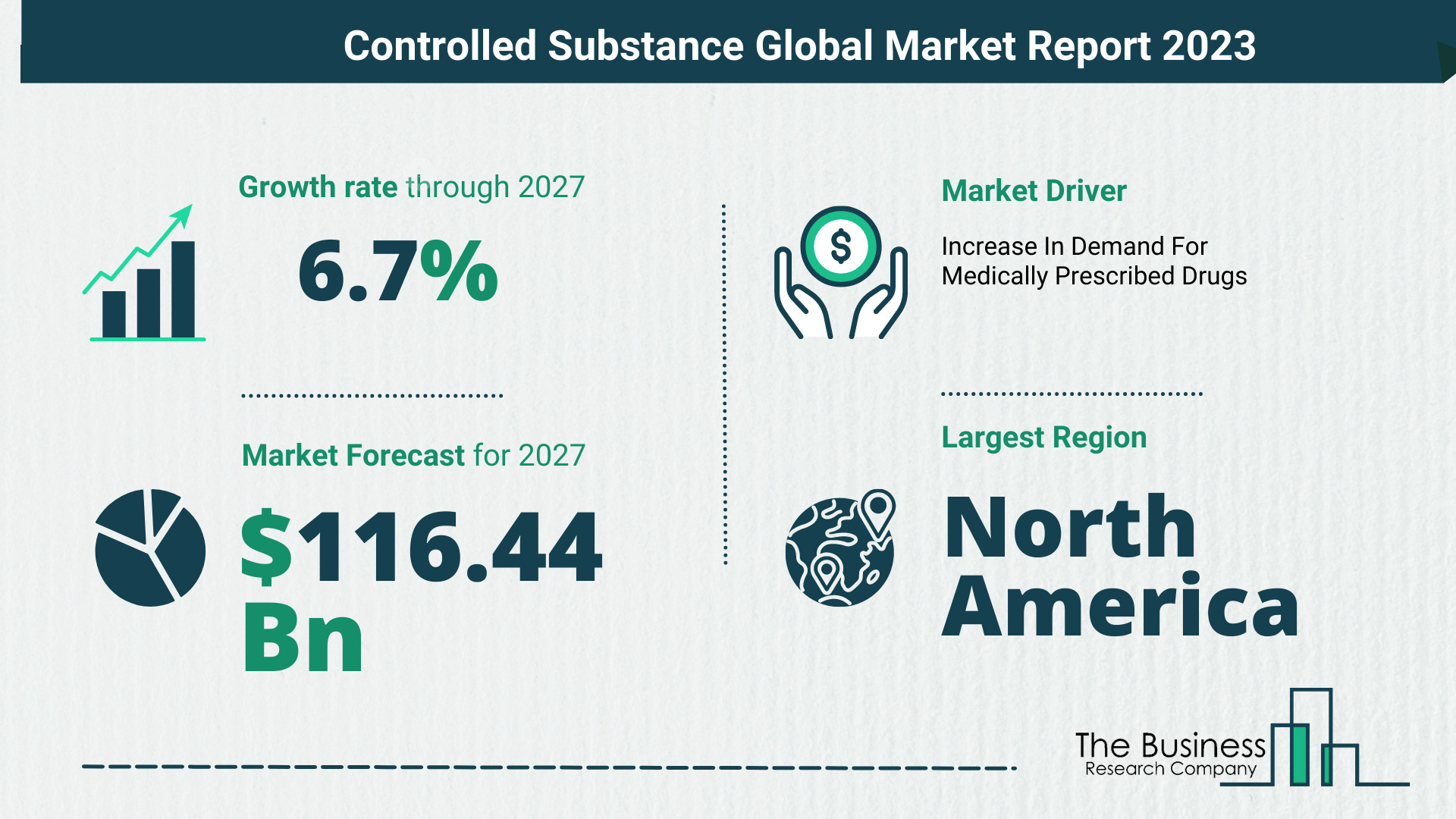 Global Controlled Substance Market