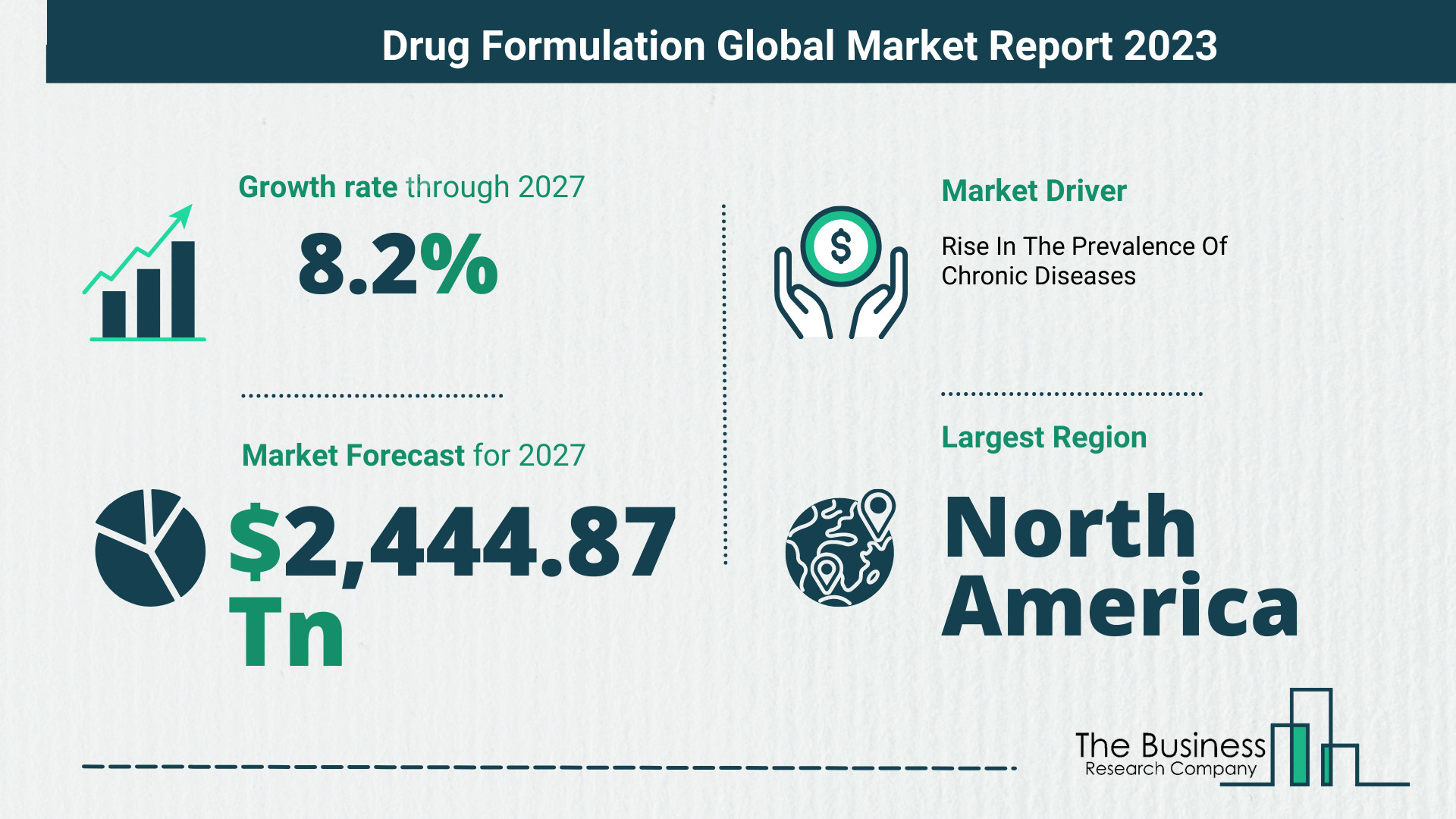 Drug Formulation Market Size, Share, And Growth Rate Analysis 2023