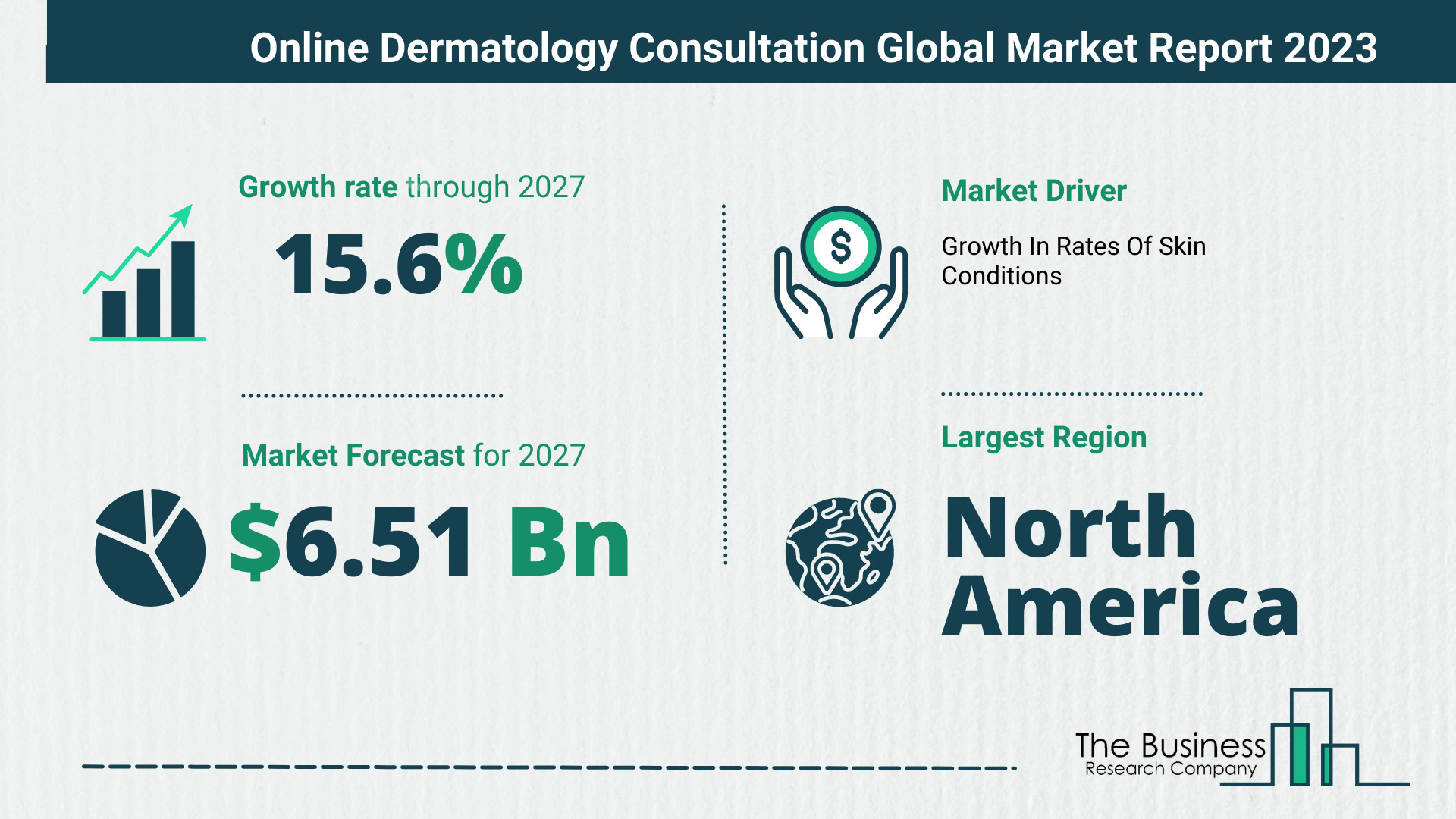 How Will The Online Dermatology Consultation Market Globally Expand In 2023?