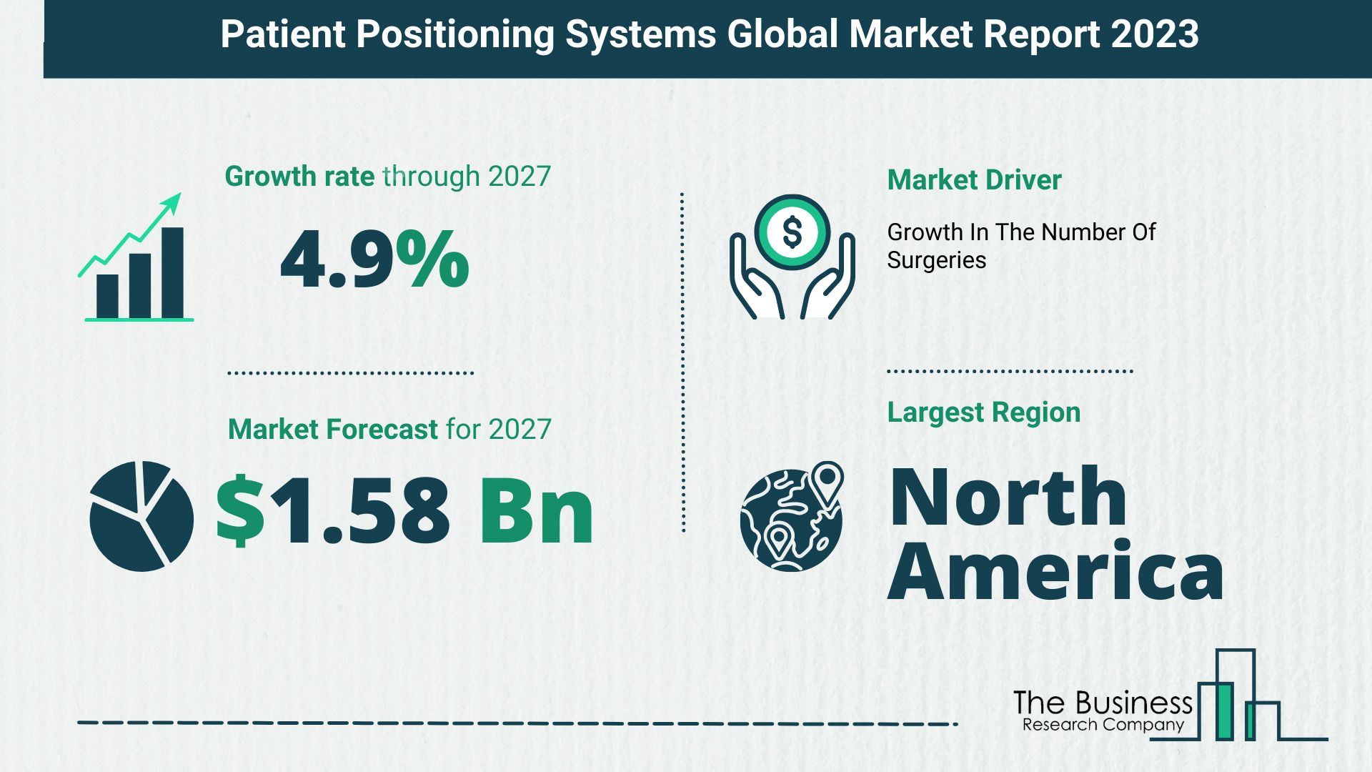 Global Patient Positioning Systems Market