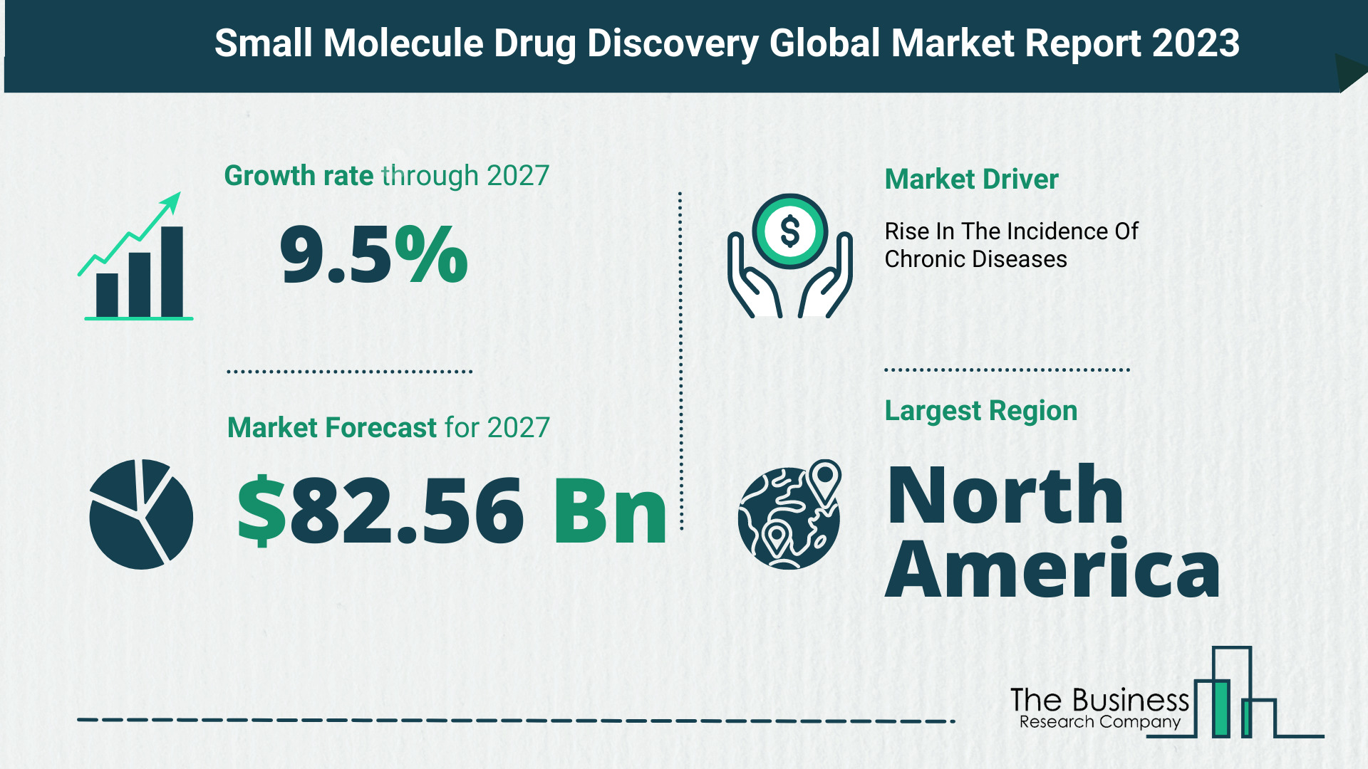 Small Molecule Drug Discovery Market Forecast 2023-2027 By The Business ...