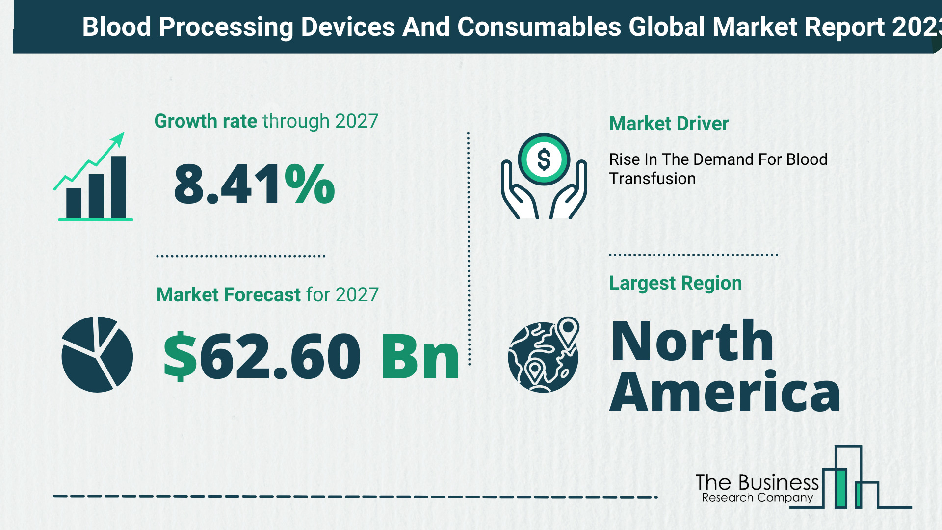Global Blood Processing Devices And Consumables Market