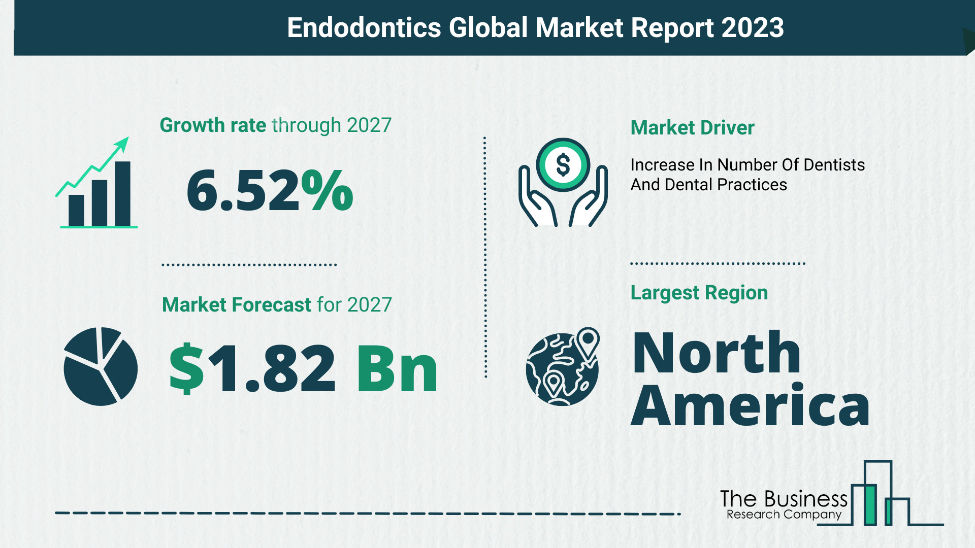 Endodontics Market Size, Share, And Growth Rate Analysis 2023