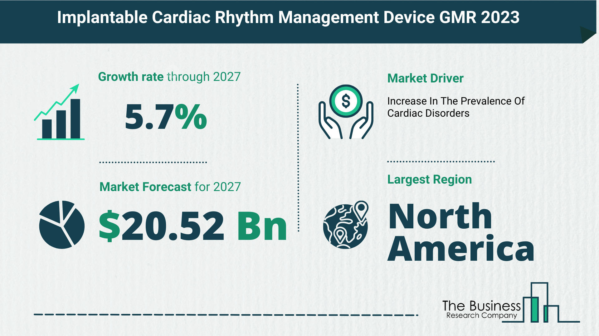 Global Implantable Cardiac Rhythm Management Device Market