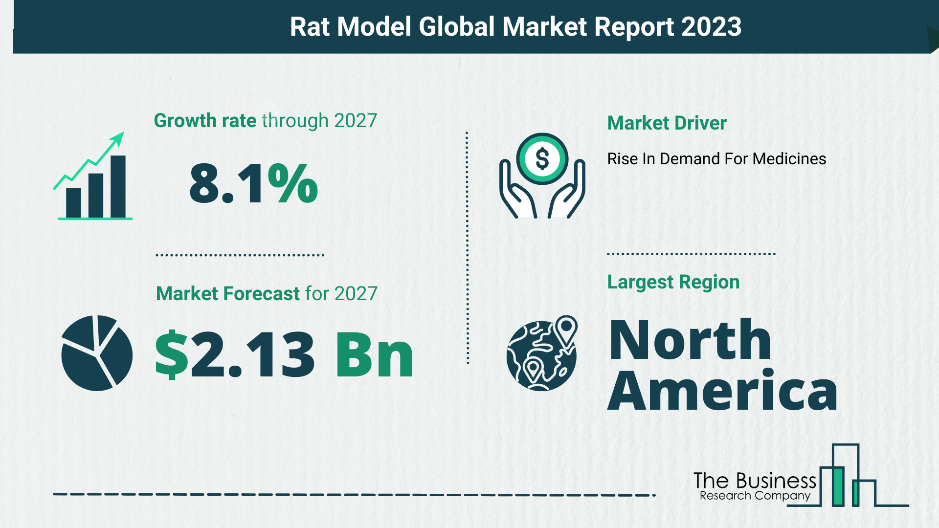 What Will The Rat Model Market Look Like In 2023?