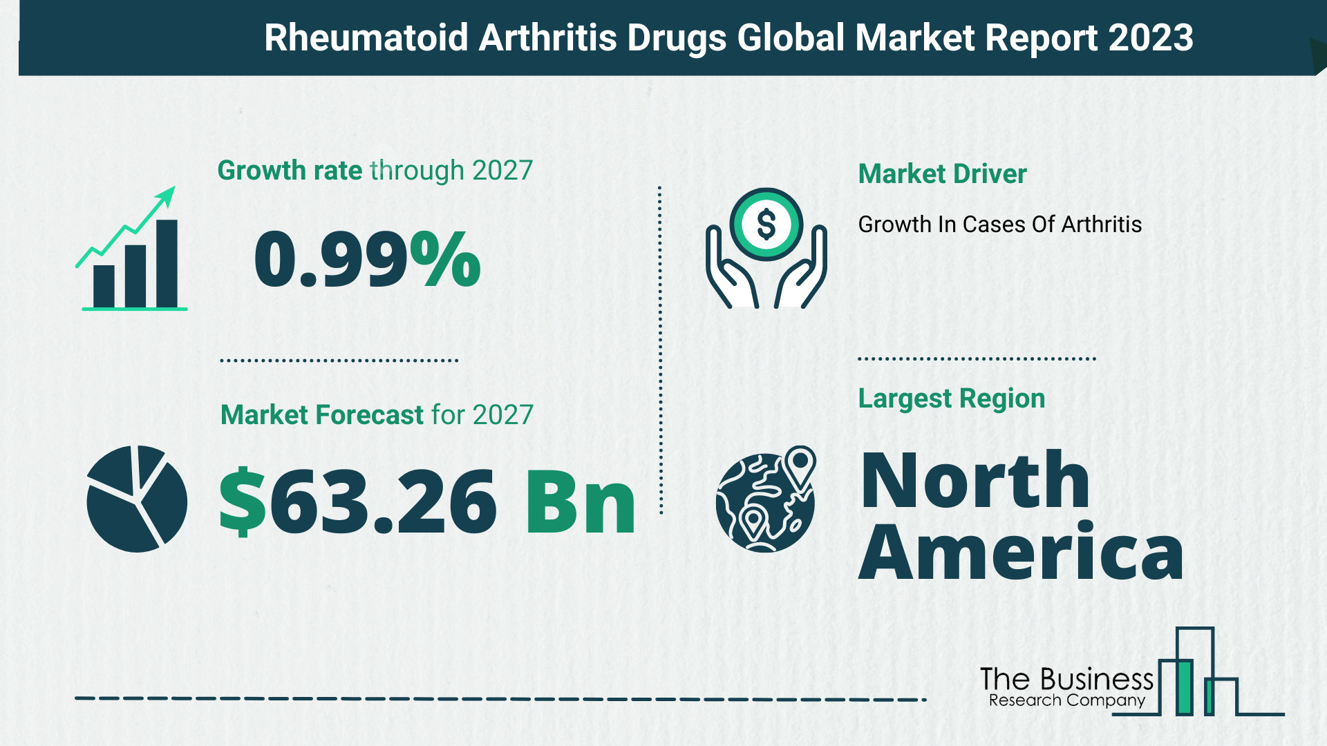 How Will The Rheumatoid Arthritis Drugs Market Globally Expand In 2023?