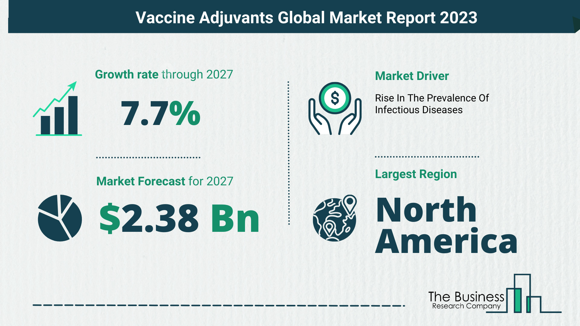 Global Vaccine Adjuvants Market Size