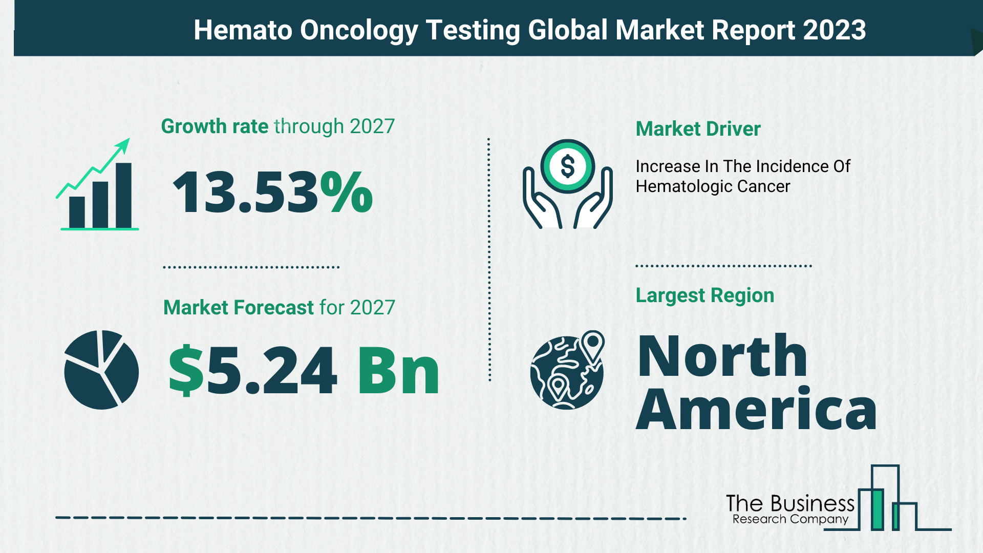 What Will The Hemato Oncology Testing Market Look Like In 2023?