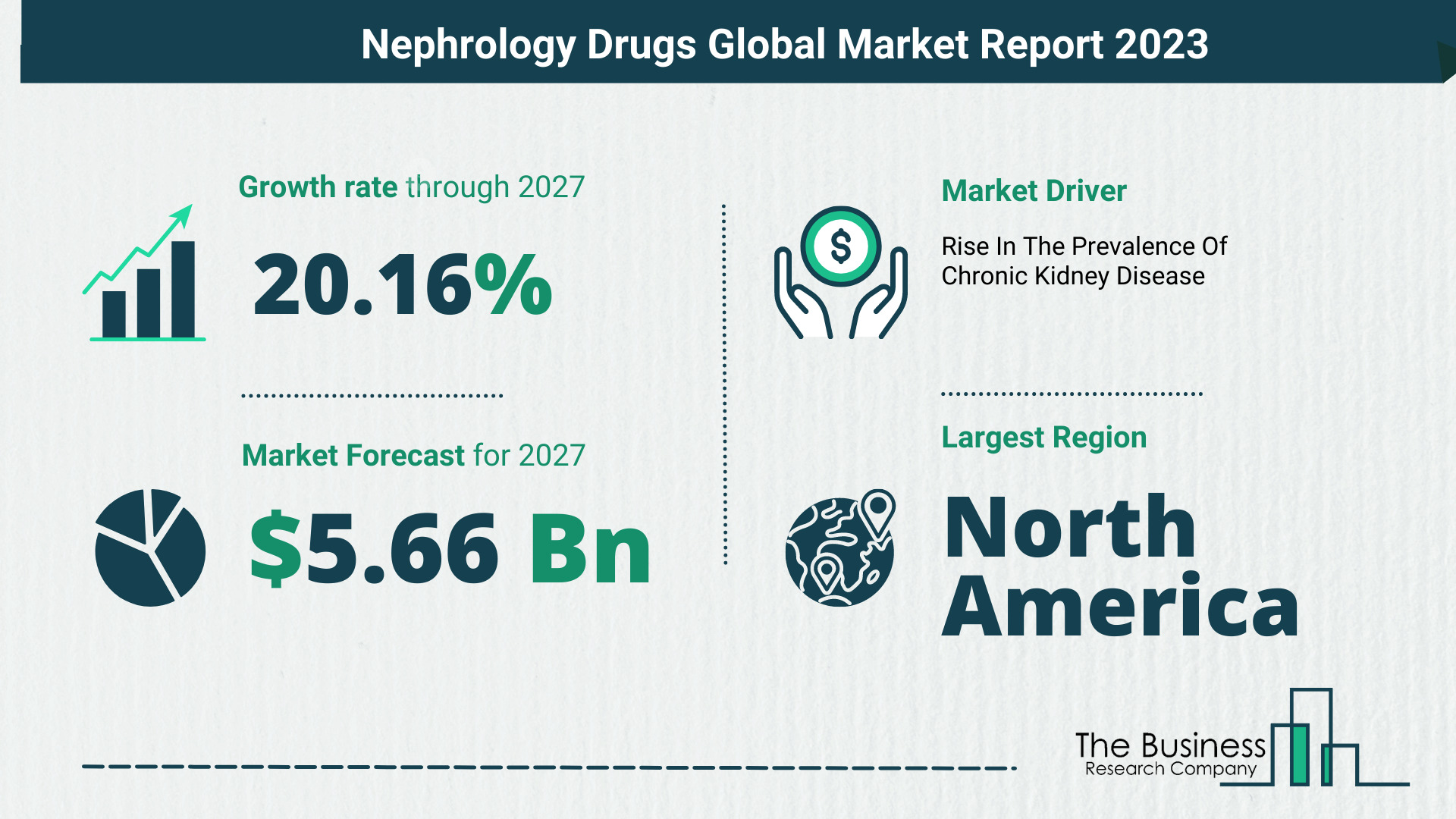 Global Nephrology Drugs Market Opportunities And Strategies 2023