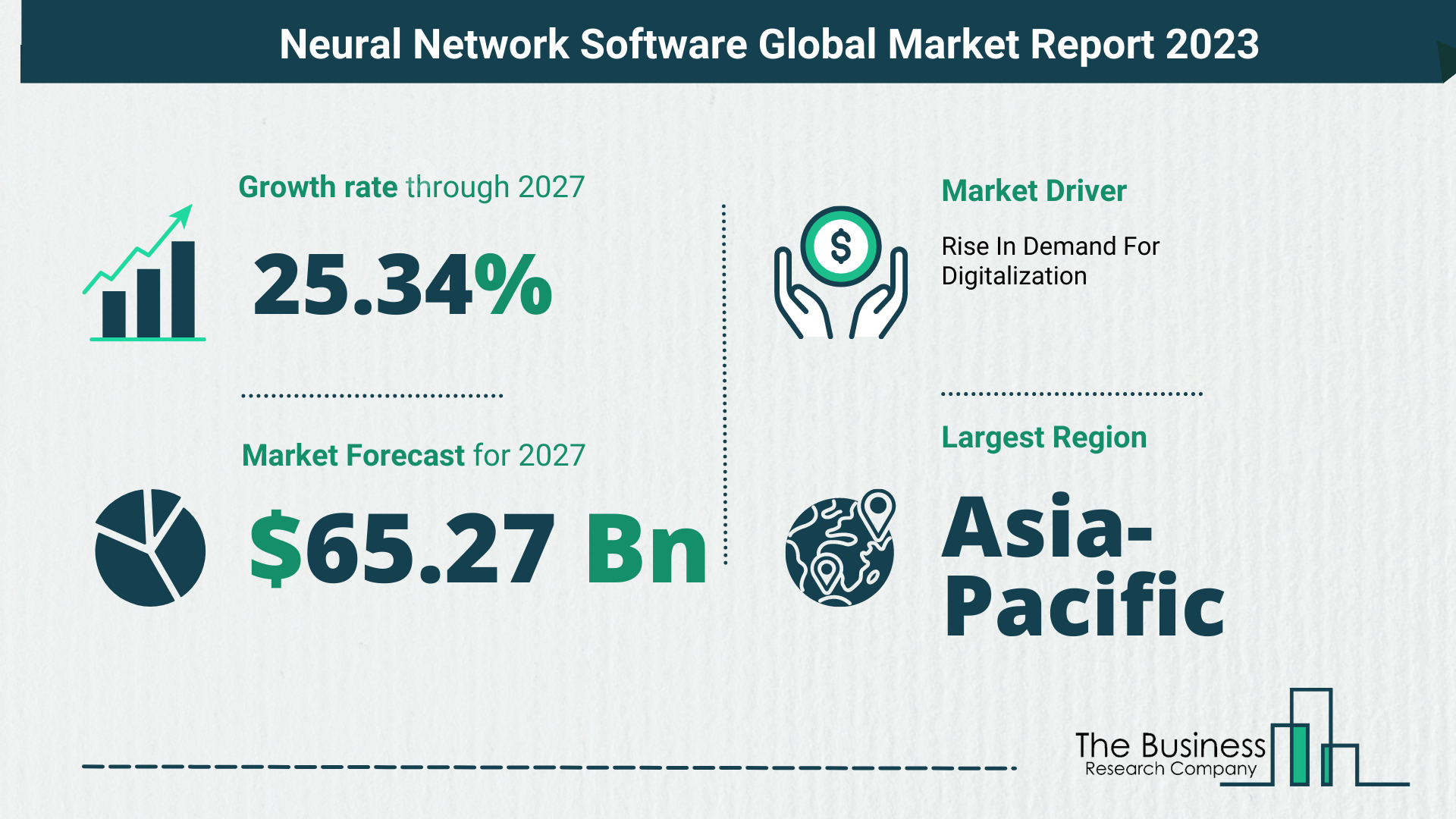 Neural Network Software Market Size