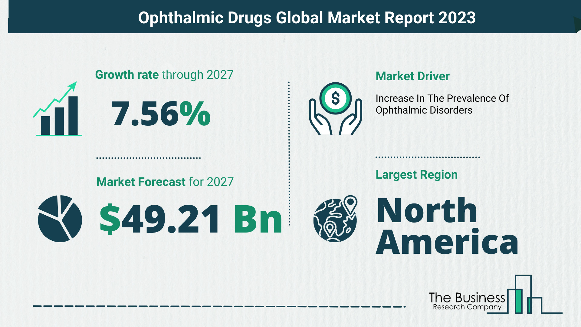 Ophthalmic Drugs Market Size
