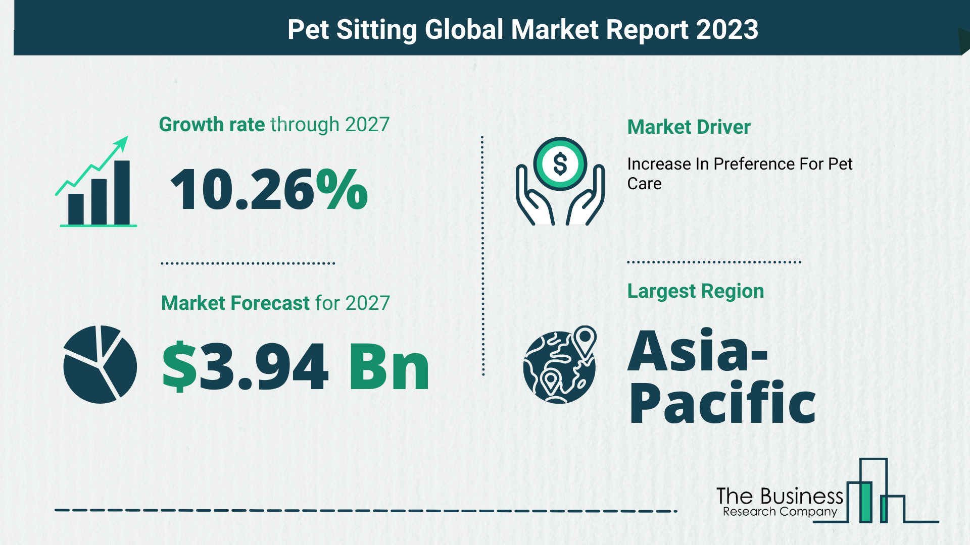 Pet Sitting Market Size