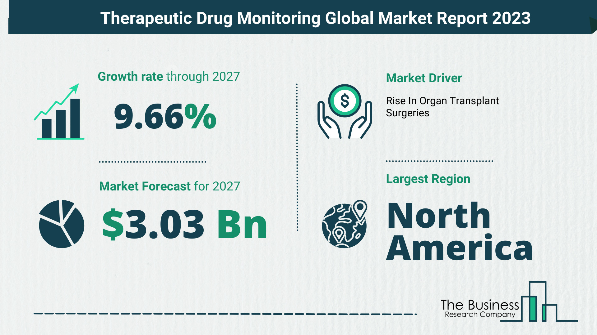 How Will The Therapeutic Drug Monitoring Market Globally Expand In 2023?