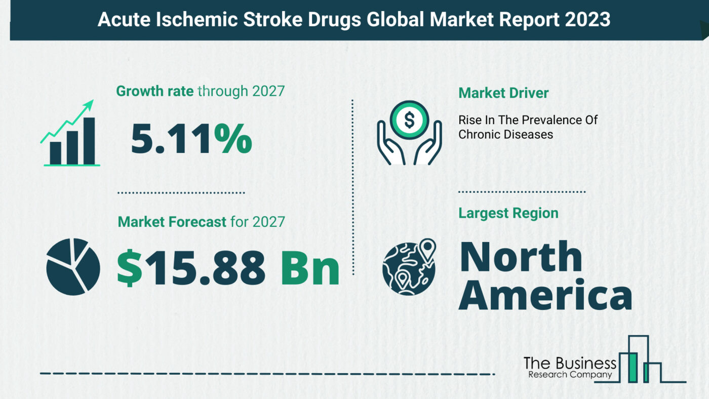 acute ischemic stroke drugs market