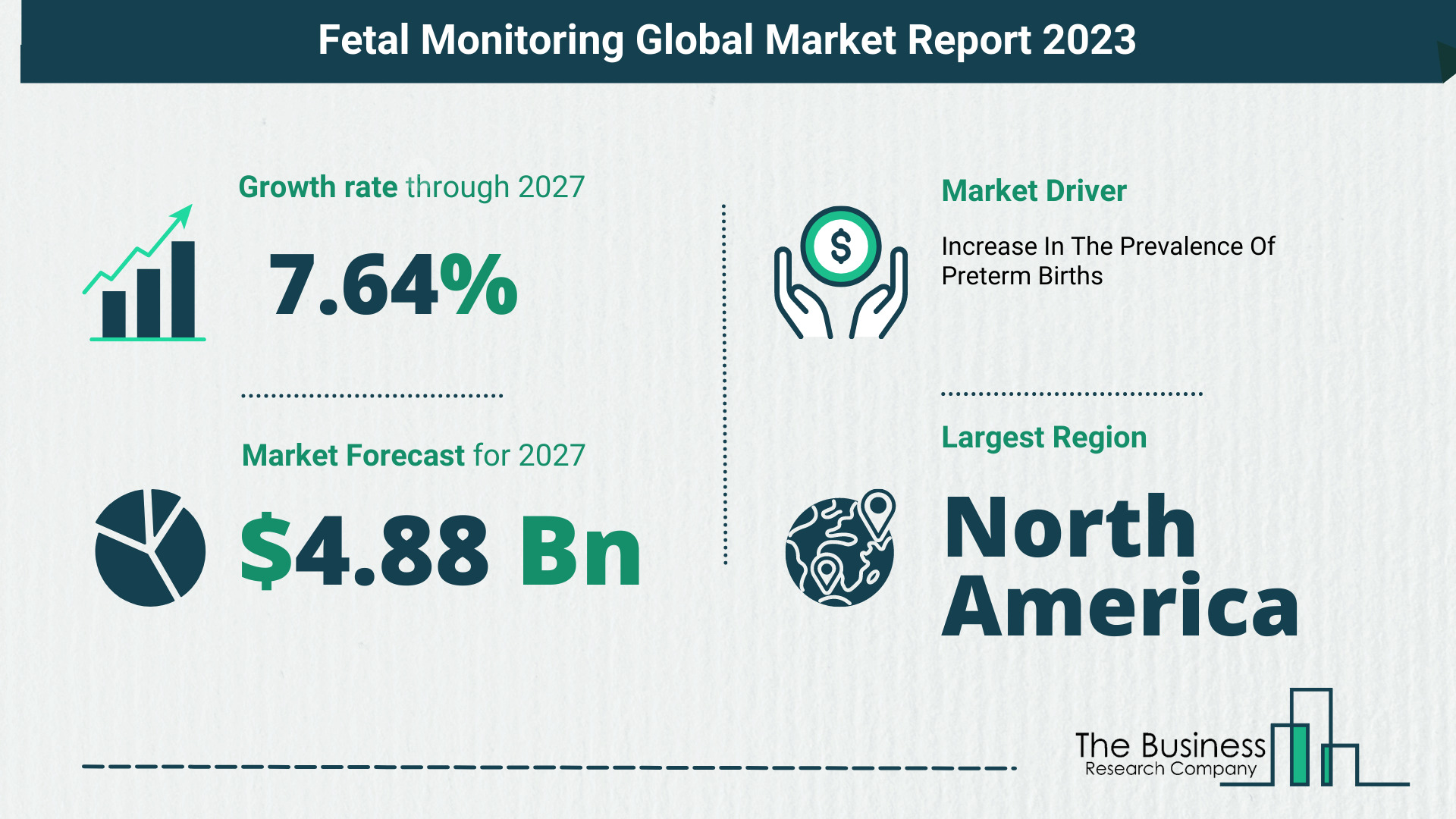 Global Fetal Monitoring Market