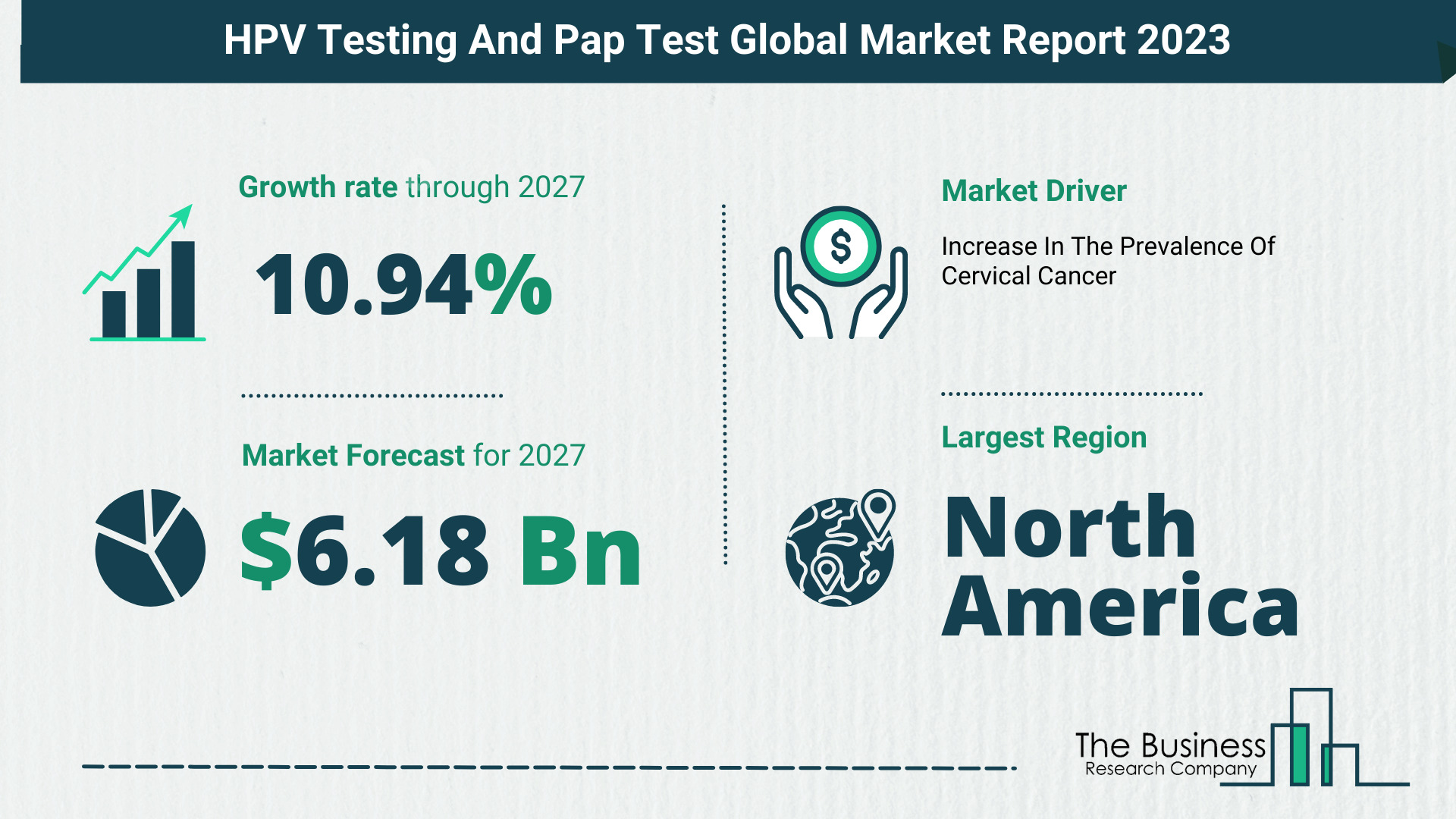 Global HPV Testing And Pap Test Market