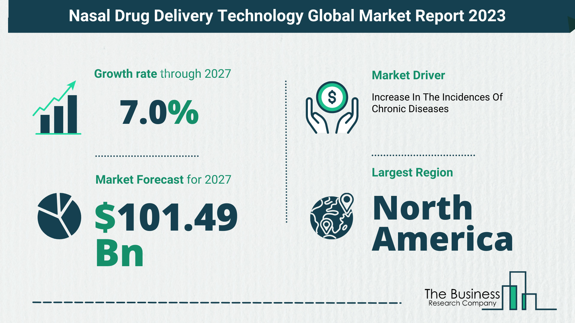 What Will The Nasal Drug Delivery Technology Market Look Like In 2023?