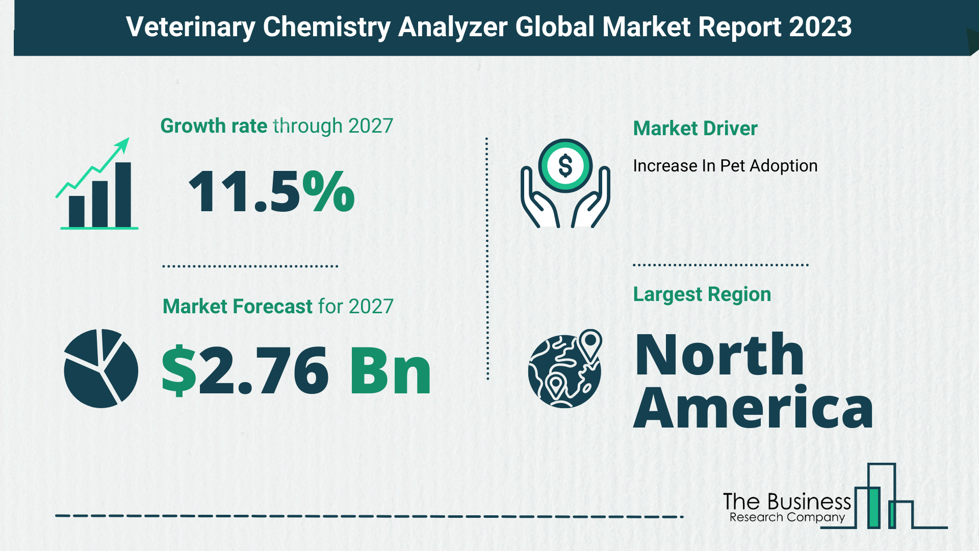 Global Veterinary Chemistry Analyzer Market