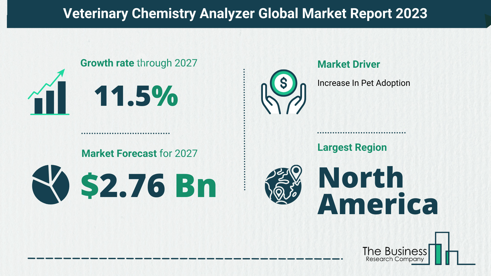 How Will The Veterinary Chemistry Analyzer Market Globally Expand In 2023?