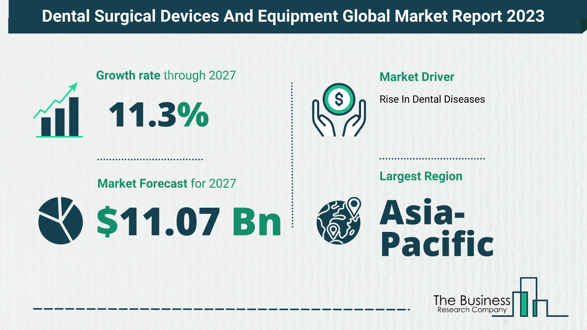 Global Dental Surgical Devices And Equipment Market