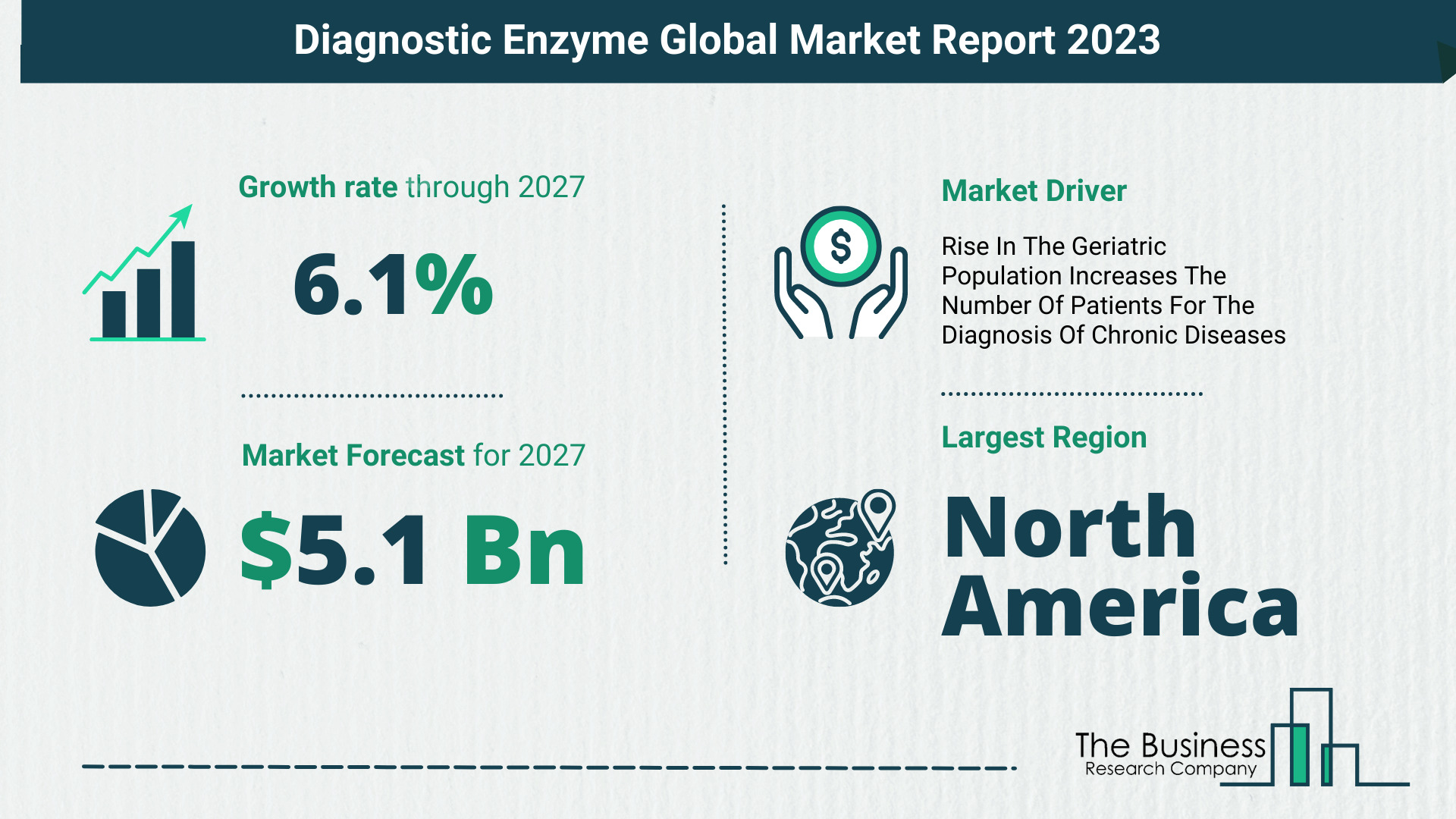 Diagnostic Enzyme Market Overview: Market Size, Drivers And Trends