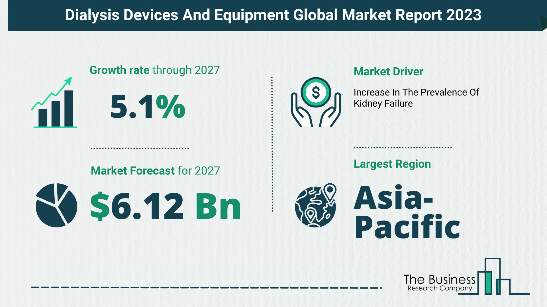 Global Dialysis Devices And Equipment Market