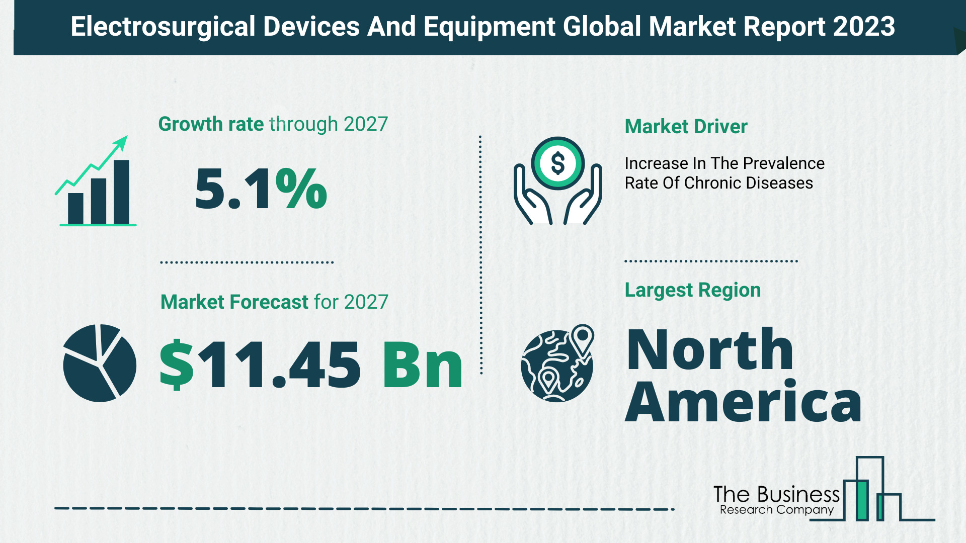 Global Electrosurgical Devices And Equipment Market