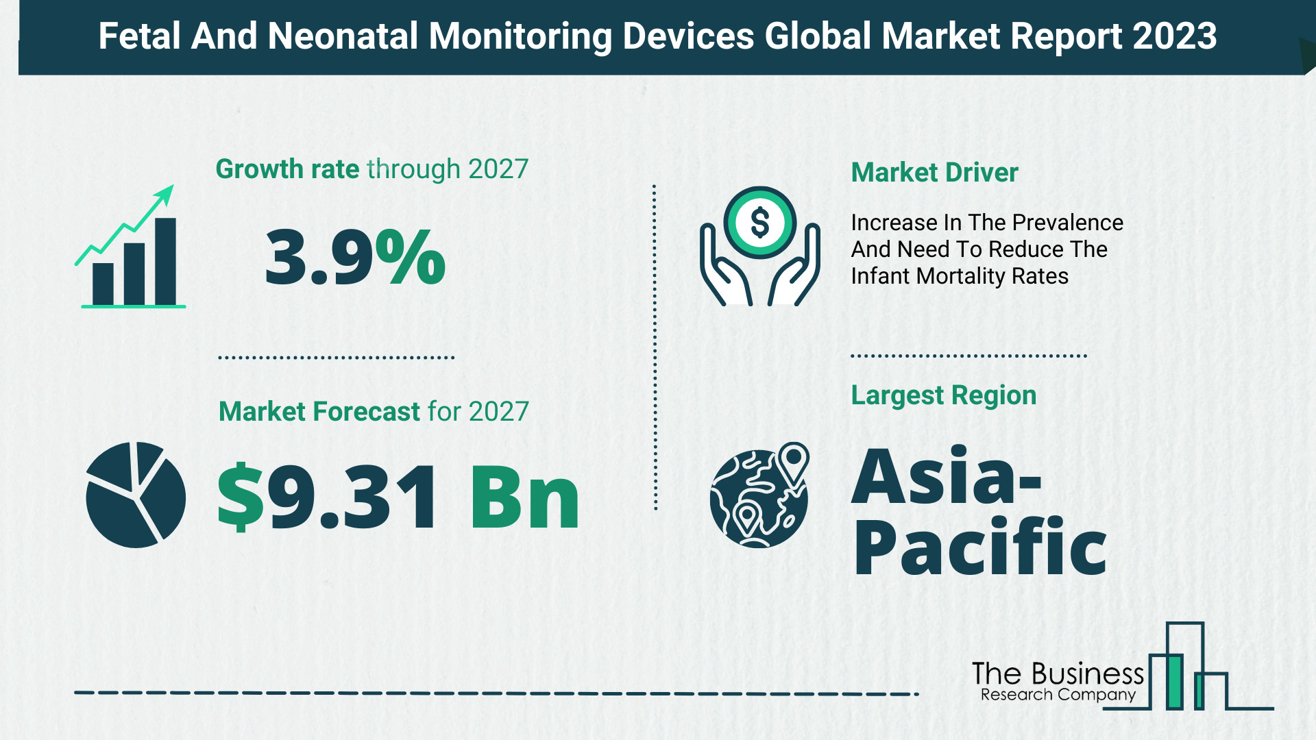 Global Fetal And Neonatal Monitoring Devices Market Size