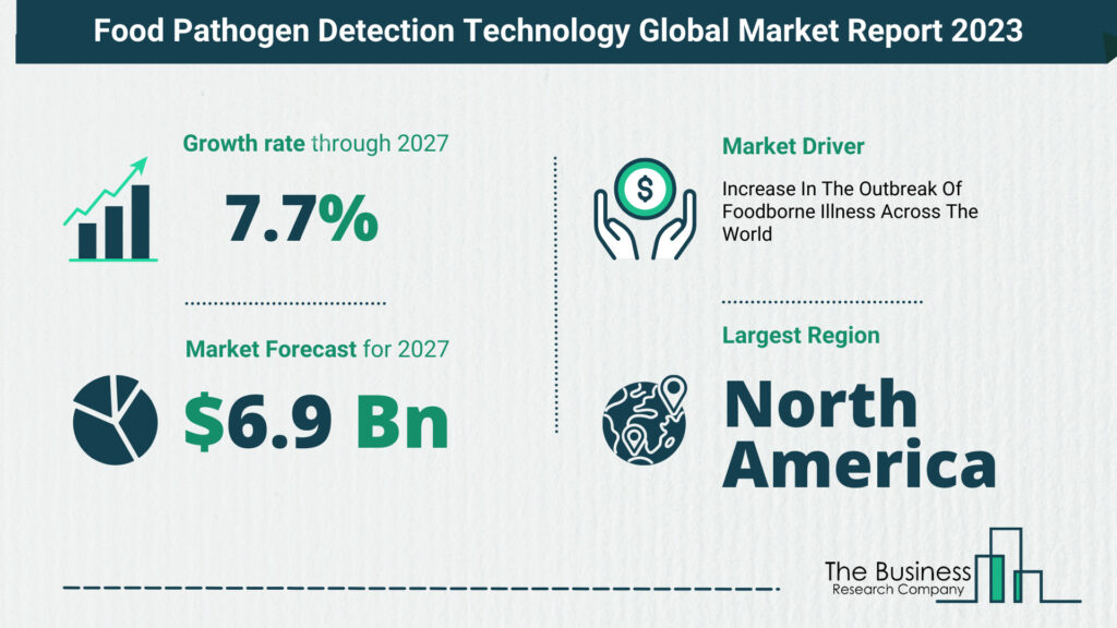 Food Pathogen Detection Technology Market Size
