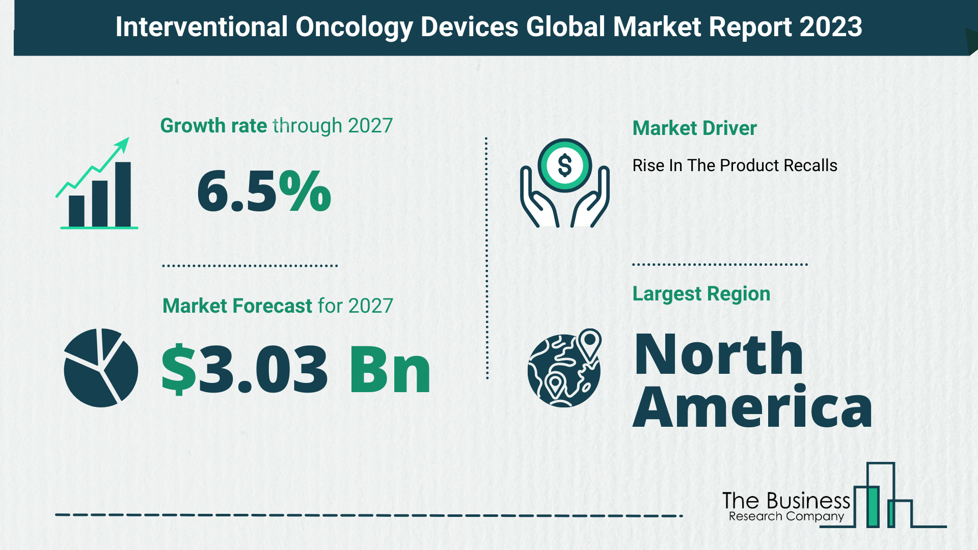 Global Interventional Oncology Devices Market