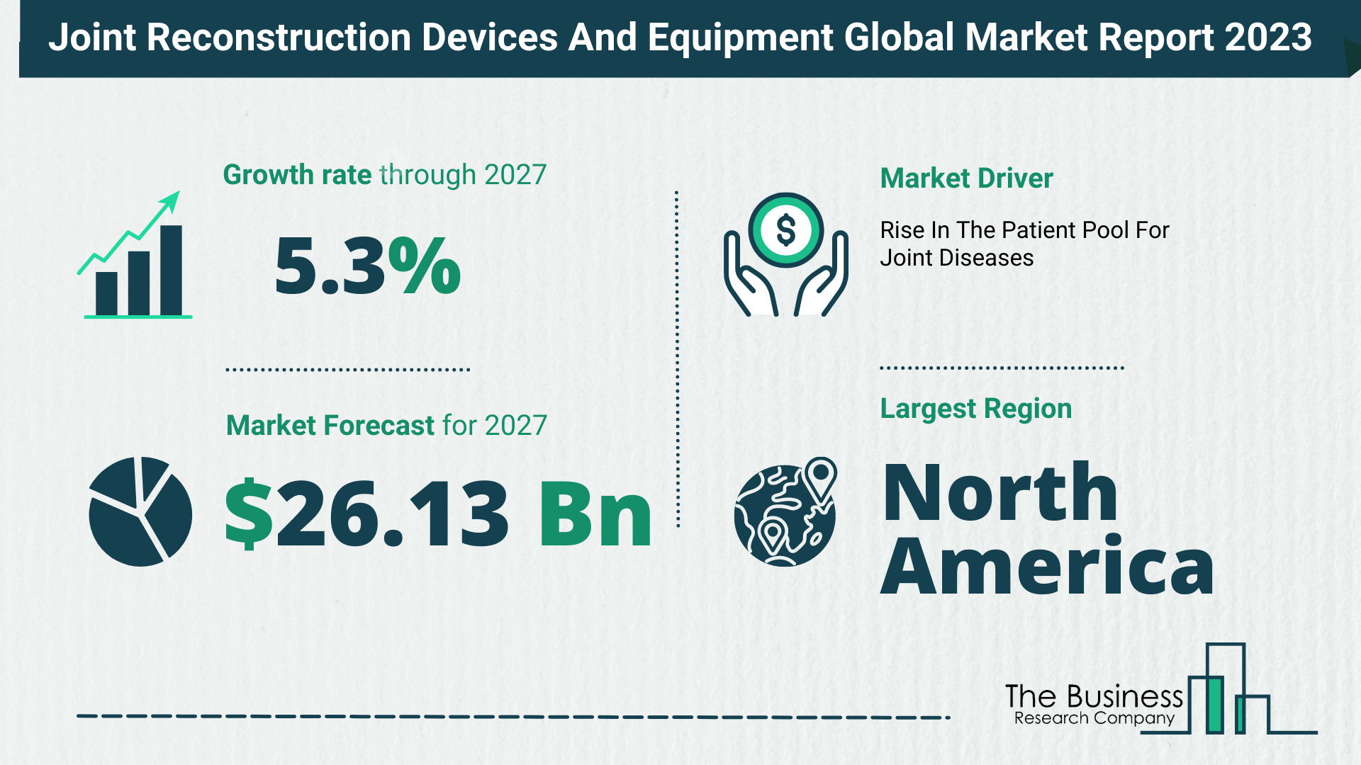 Global Joint Reconstruction Devices And Equipment Market