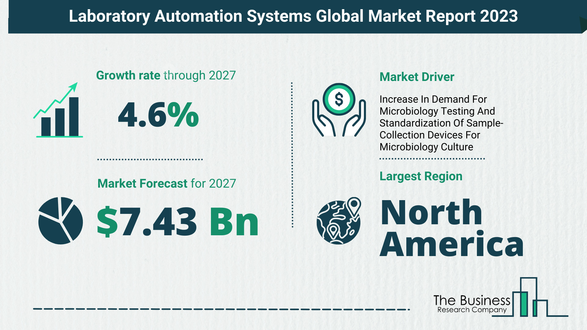 Global Laboratory Automation Systems Market