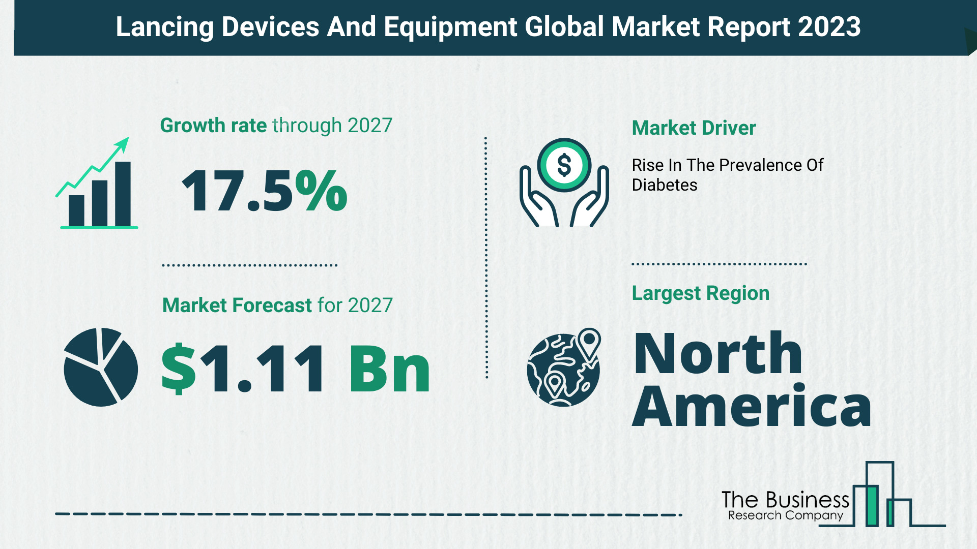 Global Lancing Devices And Equipment Market