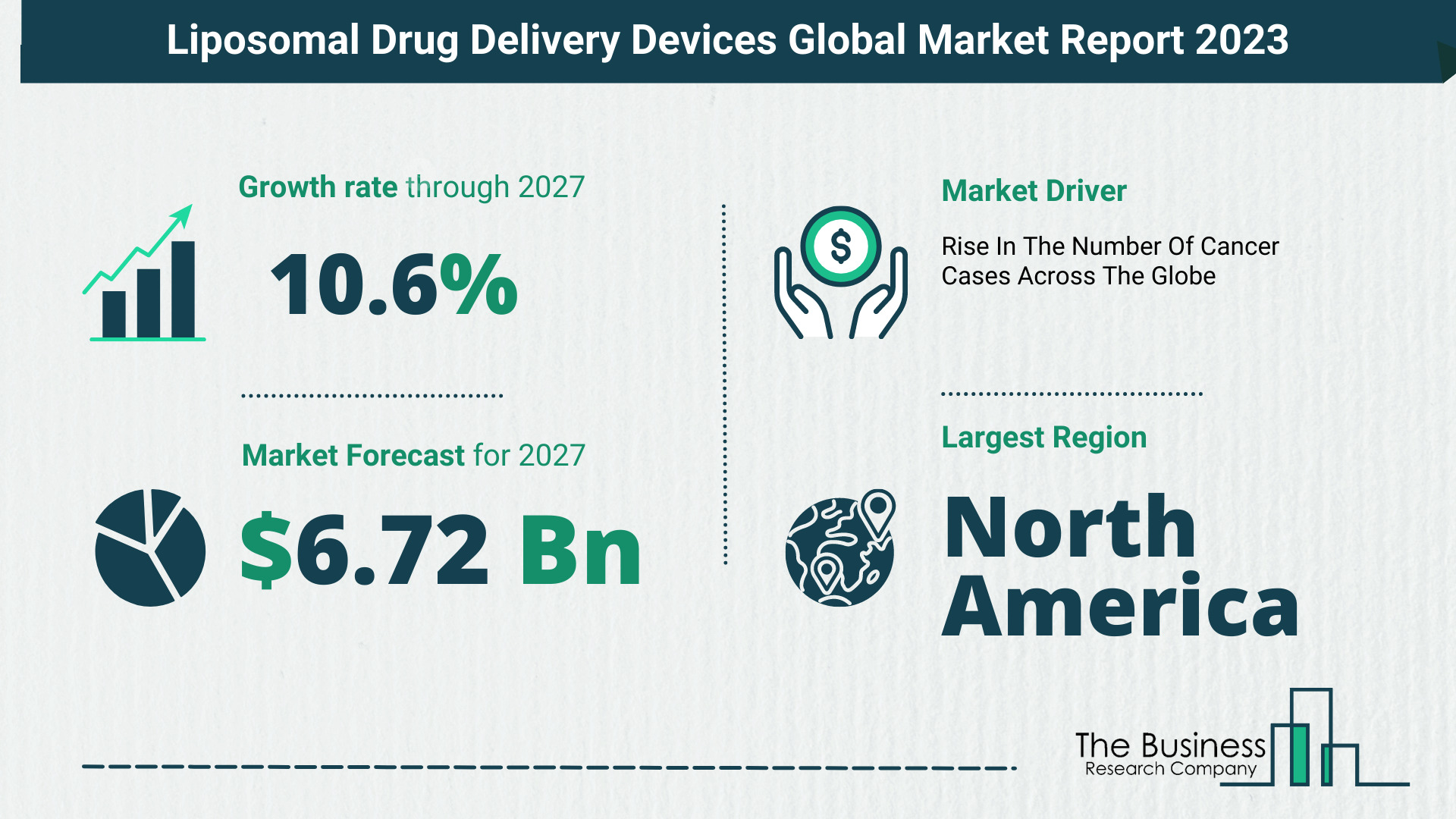 Global Liposomal Drug Delivery Devices Market