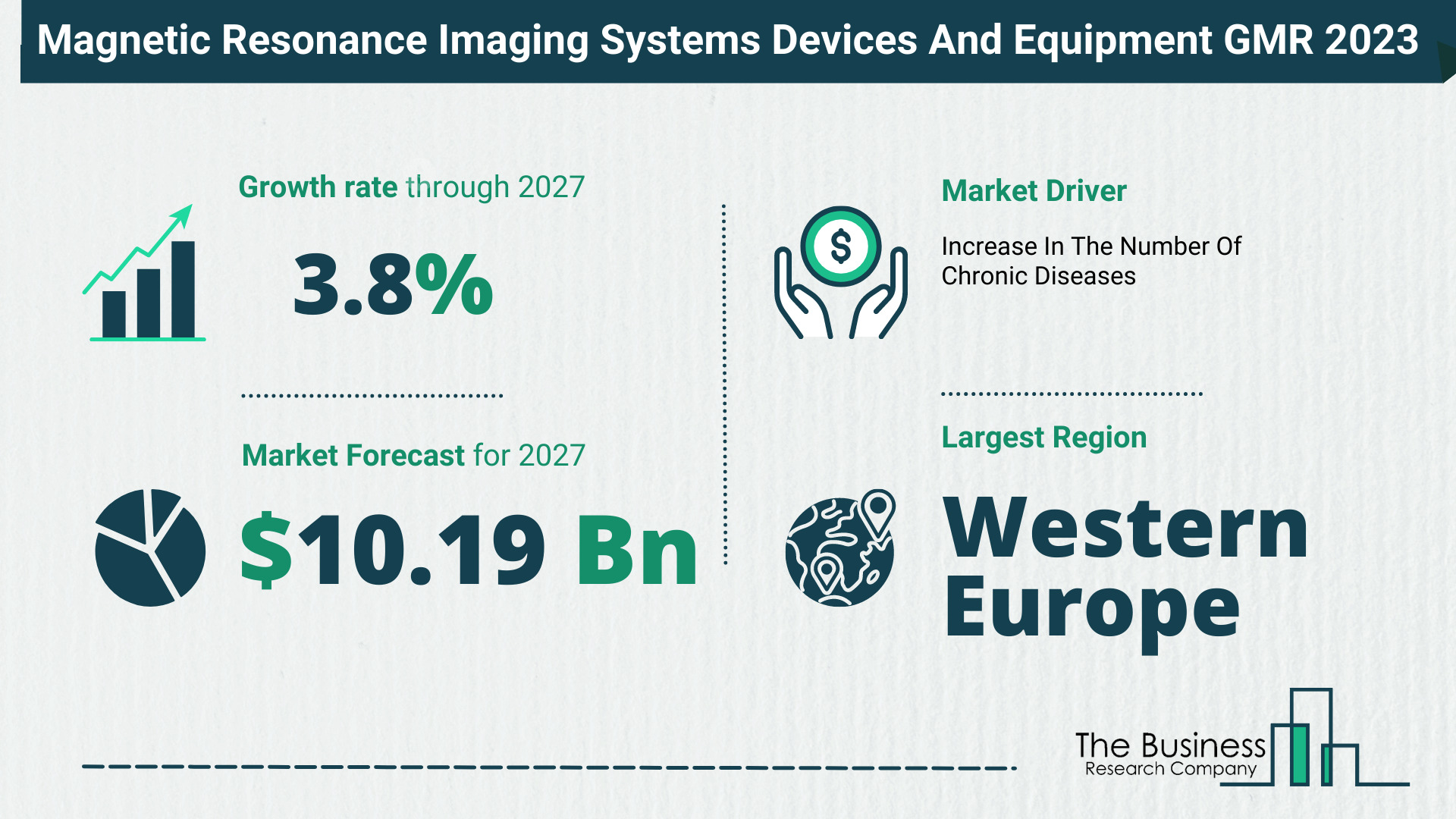 Magnetic Resonance Imaging Systems Devices And Equipment Market Size