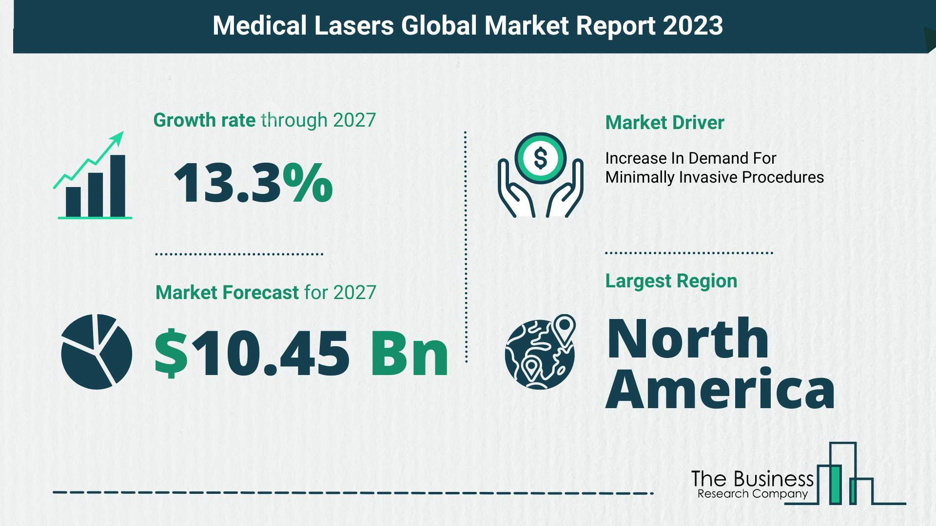 Medical Lasers Market Size