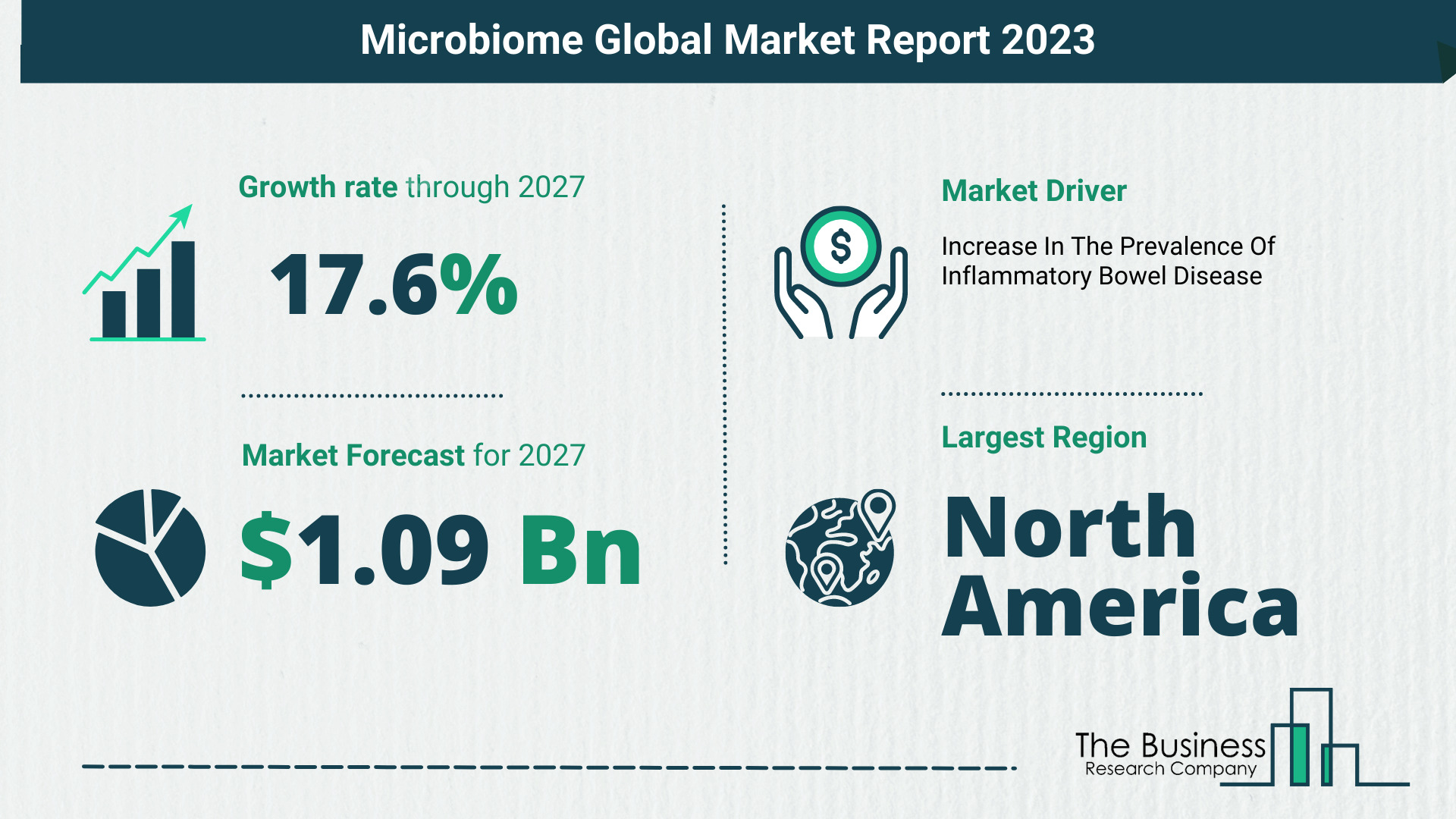 Comprehensive Microbiome Market Analysis, By The Business Research Company