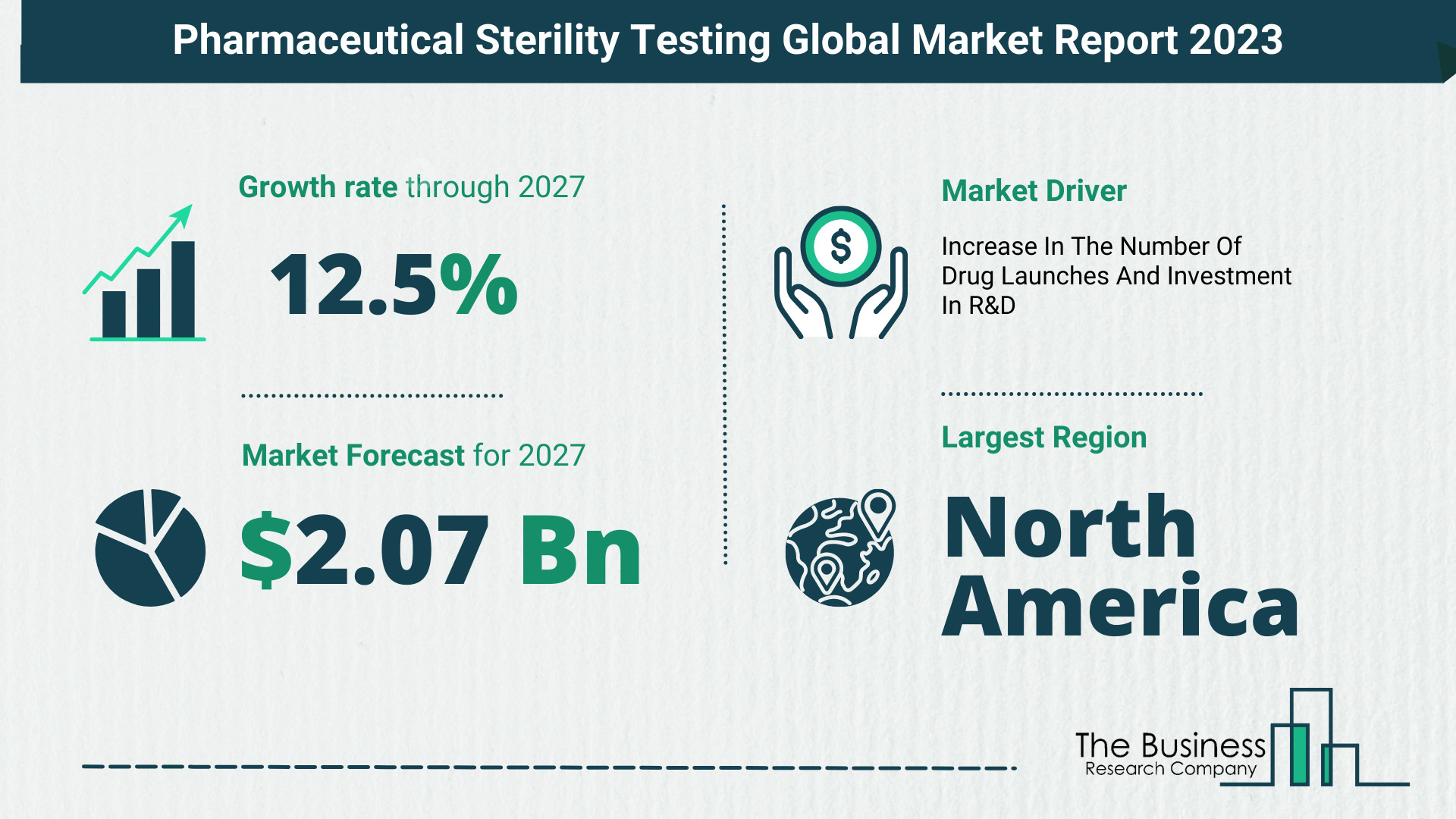 Global Pharmaceutical Sterility Testing Market Size, Share, Trends And Drivers 2023-2032