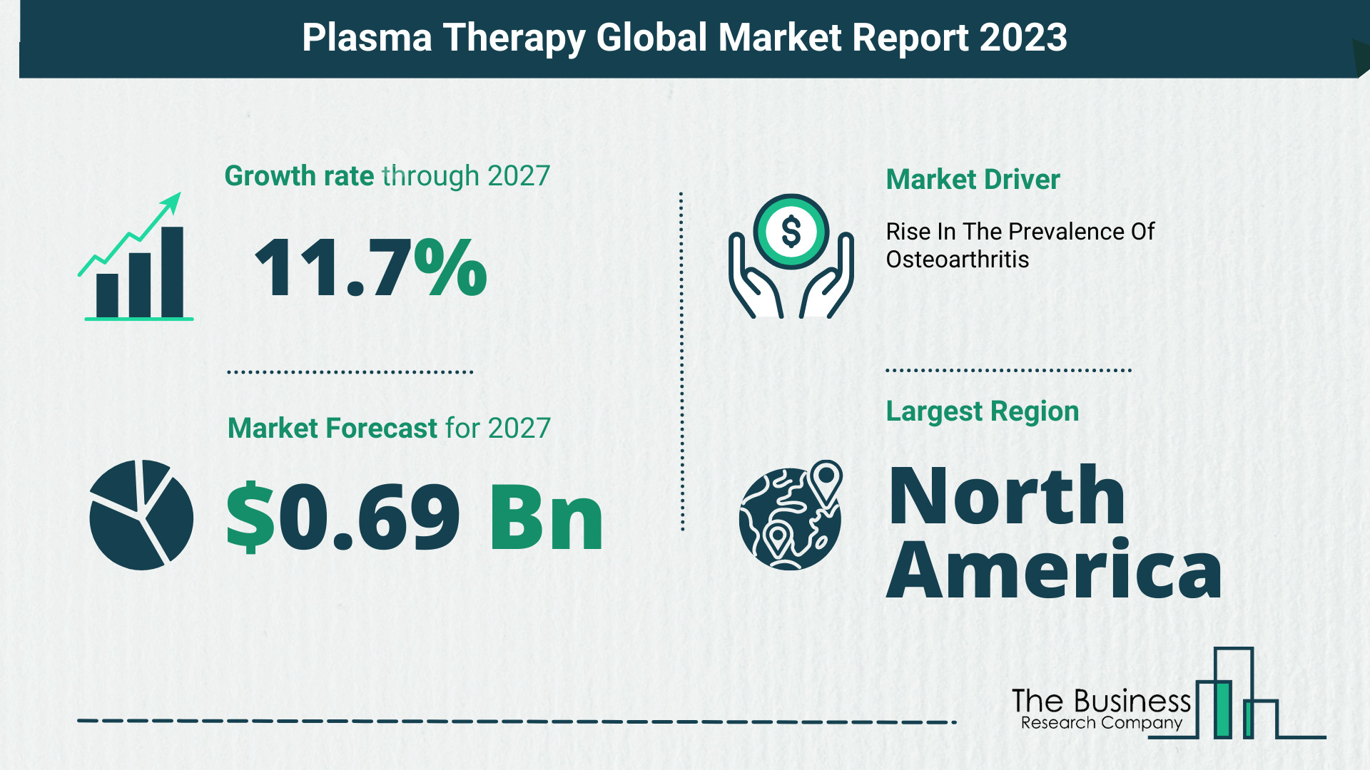 Plasma Therapy Market Overview: Market Size, Drivers And Trends