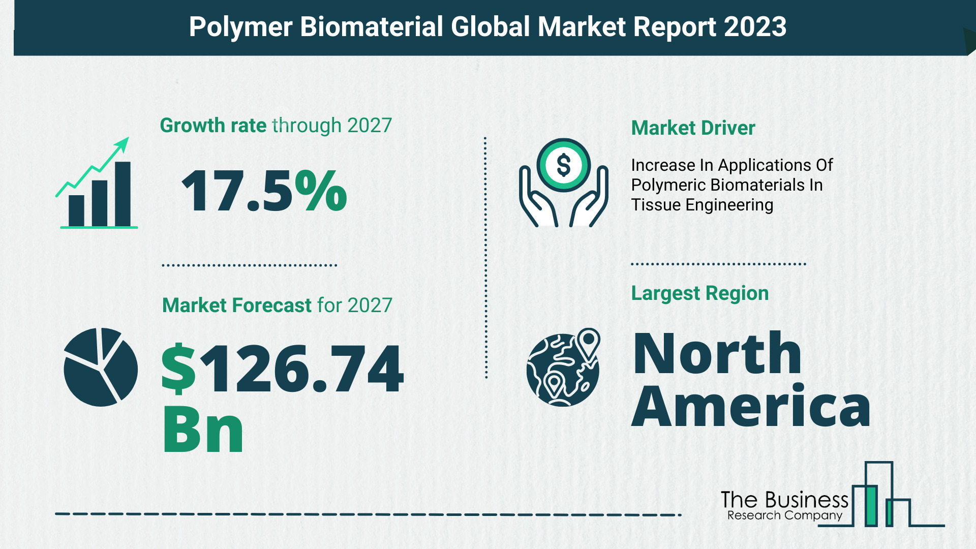 Global Polymer Biomaterial Market Size