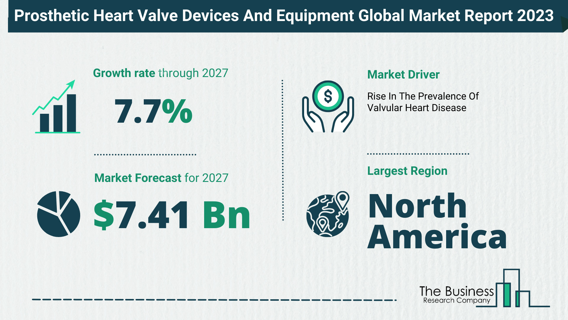 Global Prosthetic Heart Valve Devices And Equipment Market